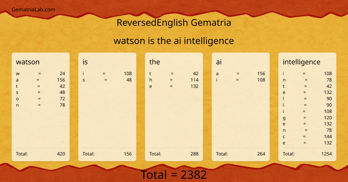 watson is the ai intelligence in reversedEnglish Gematria